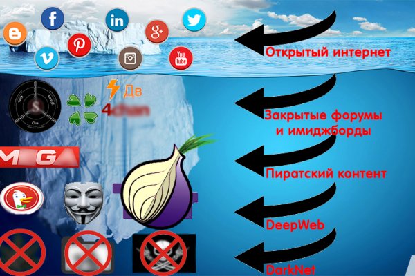 Что продает маркетплейс кракен