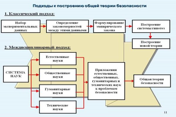 Kraken наркошоп